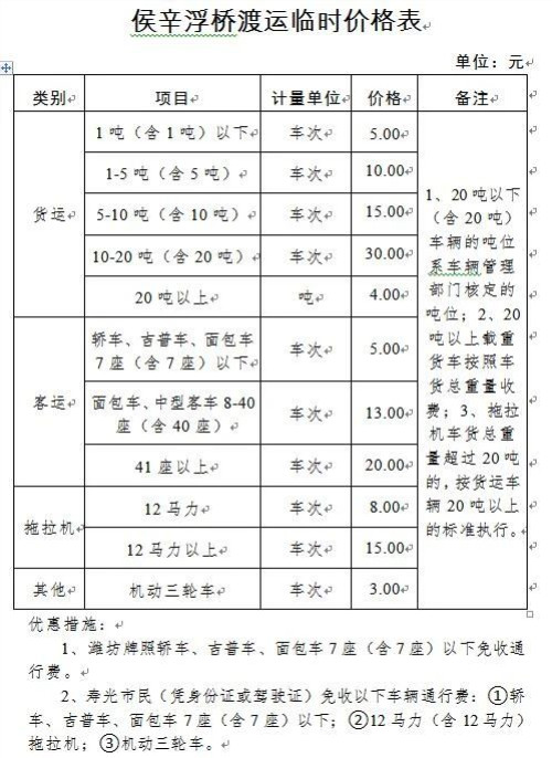 寿光这座桥正式开通！