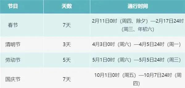 最新消息:免费!